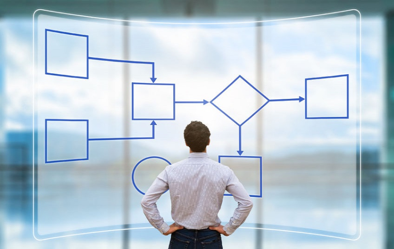 ISO norm als uitgangspunt | ISOMANAGEMENT