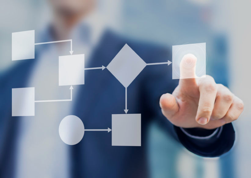 ISO 27001 norm | ISOMANAGEMENT